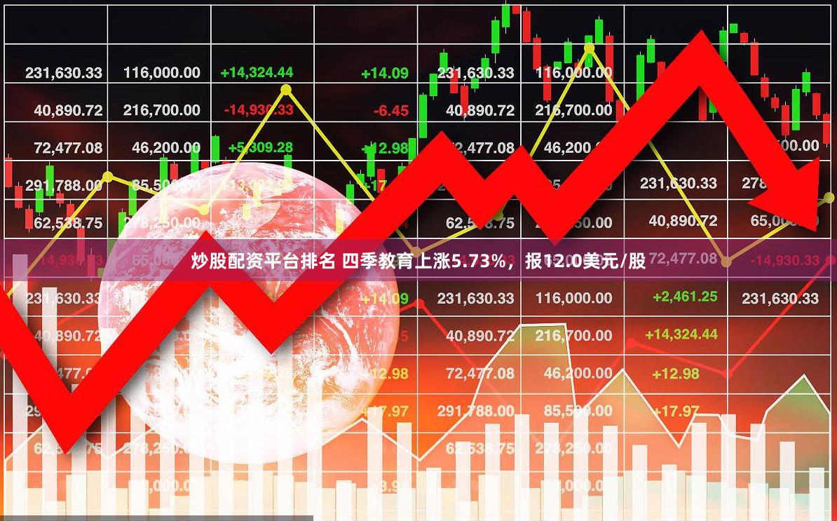 炒股配资平台排名 四季教育上涨5.73%，报12.0美元/股